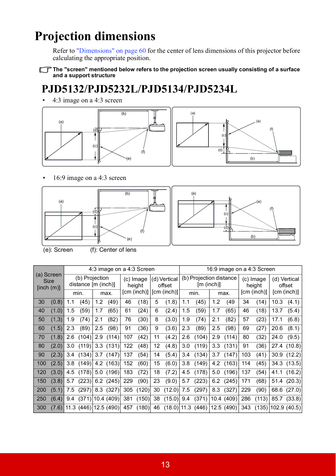 ViewSonic PJD5533W warranty Projection dimensions, PJD5132/PJD5232L/PJD5134/PJD5234L, Image on a 43 screen 