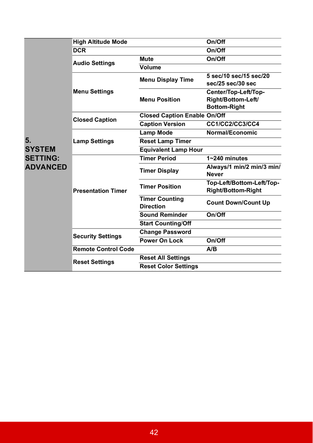 ViewSonic PJD5134, PJD5533W warranty System Setting Advanced 