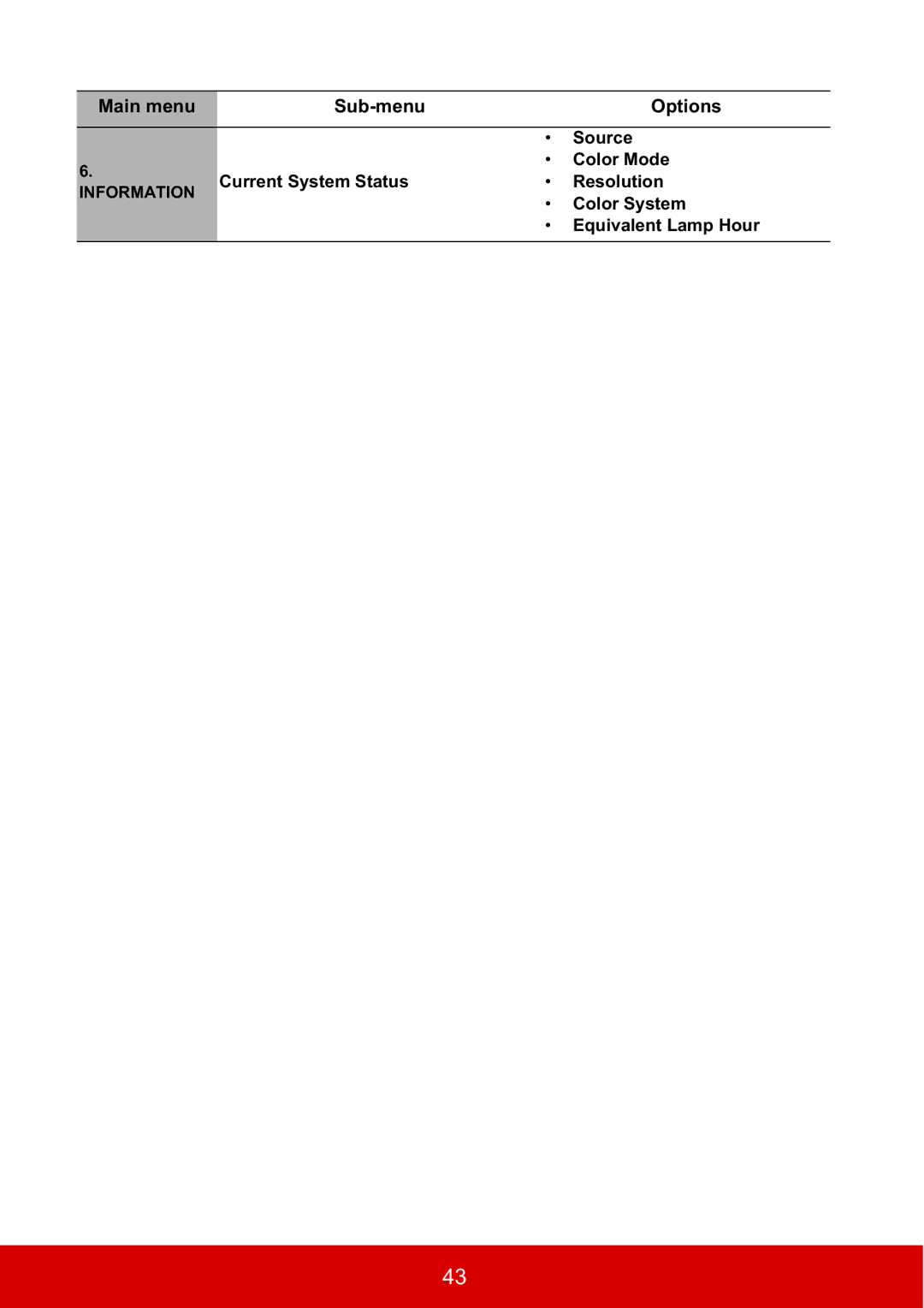 ViewSonic PJD5533W, PJD5134 warranty Color System 