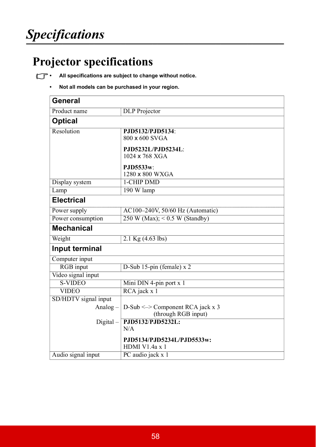 ViewSonic PJD5134, PJD5533W warranty Specifications, Projector specifications 