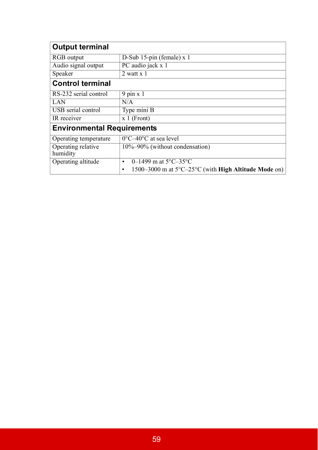 ViewSonic PJD5533W, PJD5134 Output terminal, Control terminal, Environmental Requirements, RS-232 serial control Pin x 