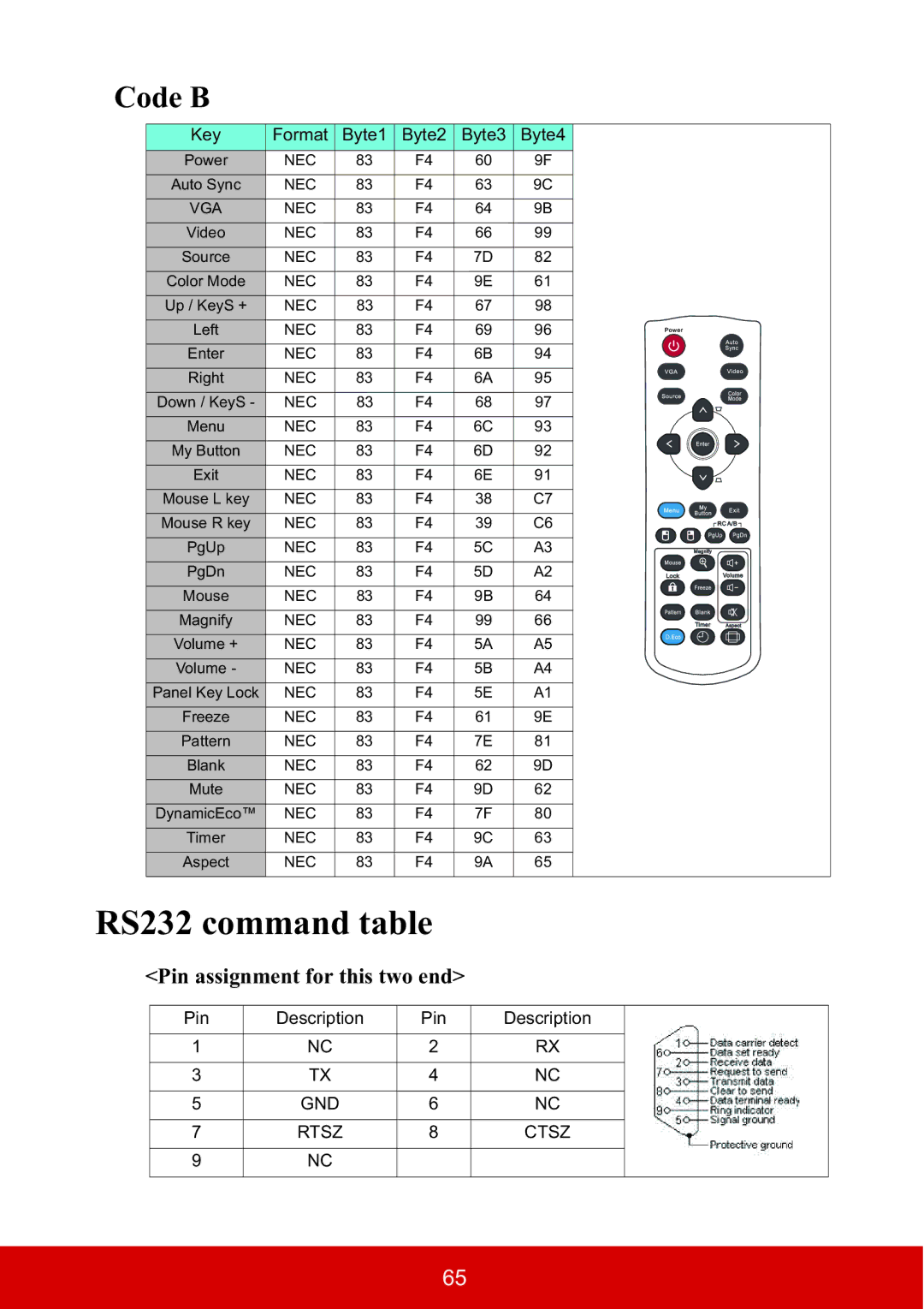 ViewSonic PJD5533W, PJD5134 warranty RS232 command table, Code B, Pin assignment for this two end 