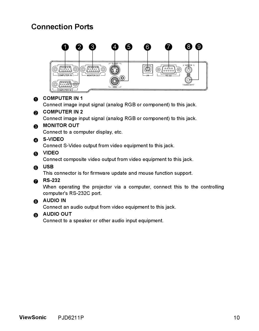 ViewSonic PJD6211P Connection Ports, ViewSonic, Computer In, Monitor Out, S-Video, 6 USB, 7 RS-232, Audio In, Audio Out 