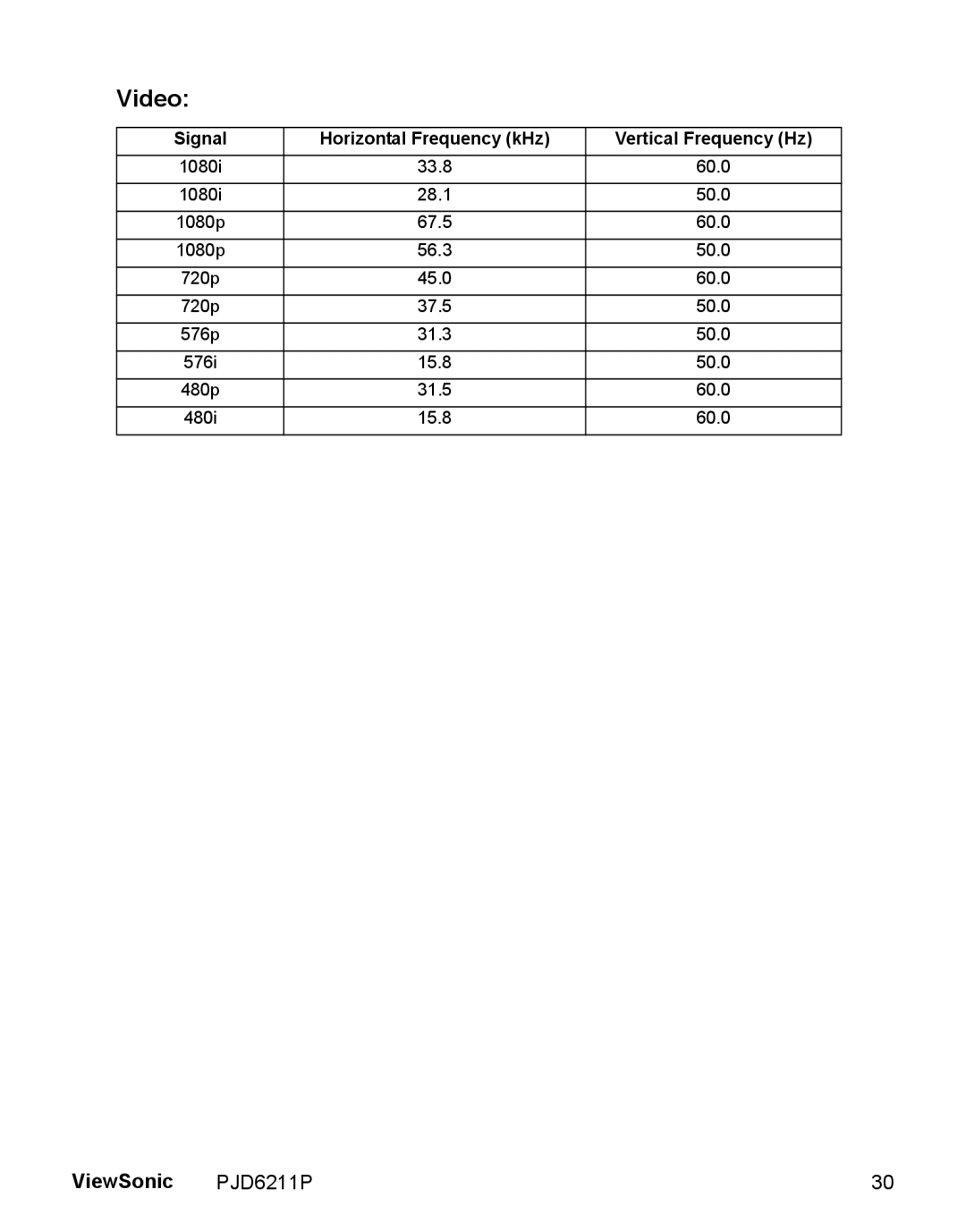 ViewSonic PJD6211P, VS13729 warranty Video, ViewSonic, Signal, Horizontal Frequency kHz, Vertical Frequency Hz 