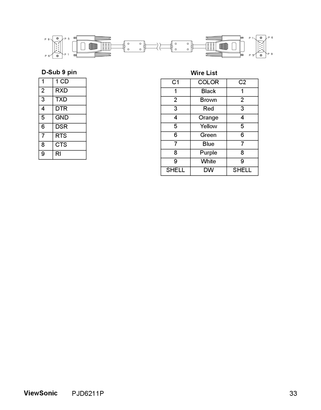 ViewSonic VS13729 warranty ViewSonic, PJD6211P, D-Sub 9 pin, Wire List, Yellow 