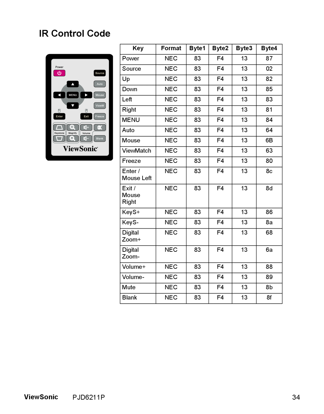 ViewSonic PJD6211P, VS13729 warranty IR Control Code, ViewSonic, Format, Byte1, Byte2, Byte3, Byte4 