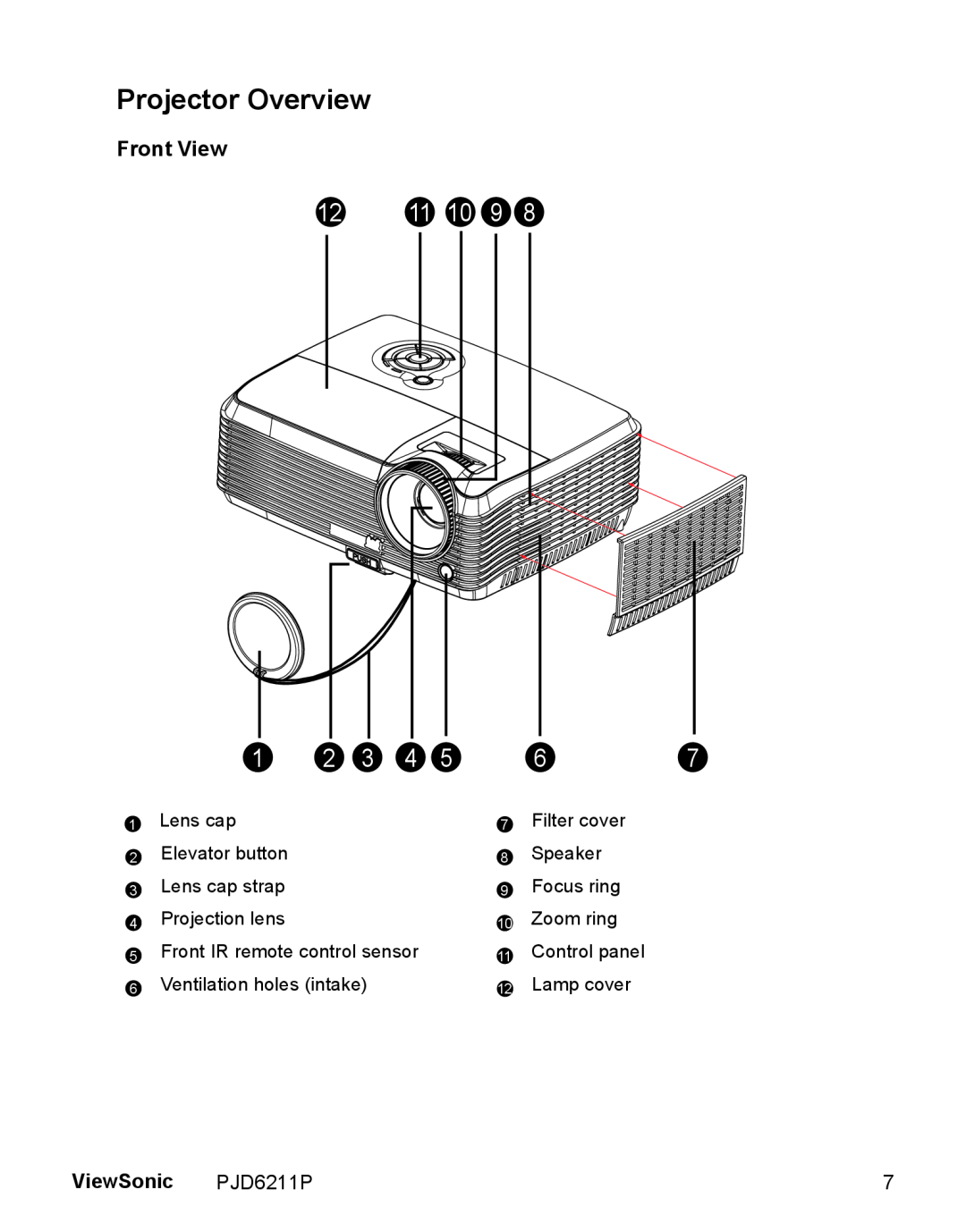 ViewSonic VS13729 warranty Projector Overview, Front View, ViewSonic, PJD6211P 