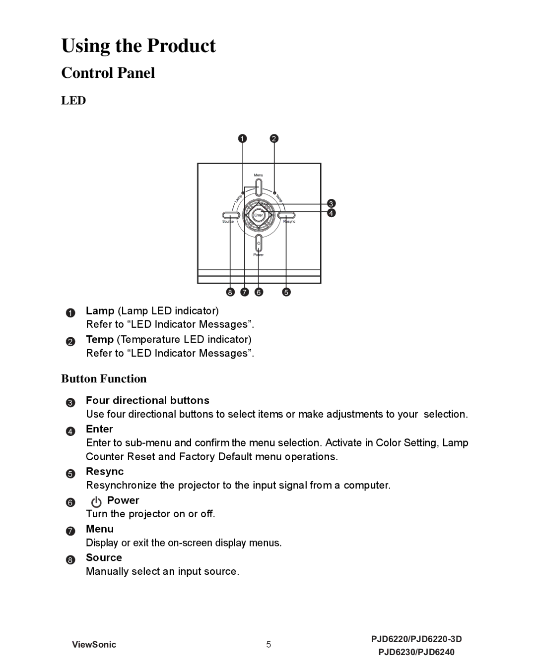 ViewSonic PJD6240, PJD6230, PJD6220-3D, VS11990, VS11986, VS11949 warranty Using the Product, Control Panel, Button Function 