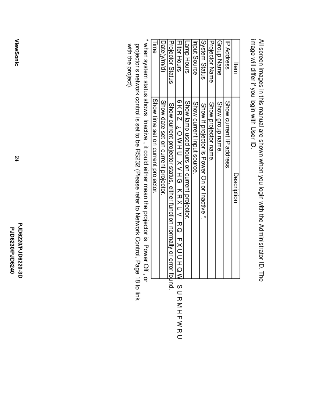 ViewSonic PJD6230, PJD6240, PJD6220-3D, VS11990, VS11986 Status Information, 6KRZ¿OWHUXVHGKRXUVRQFXUUHQWSURMHFWRU 