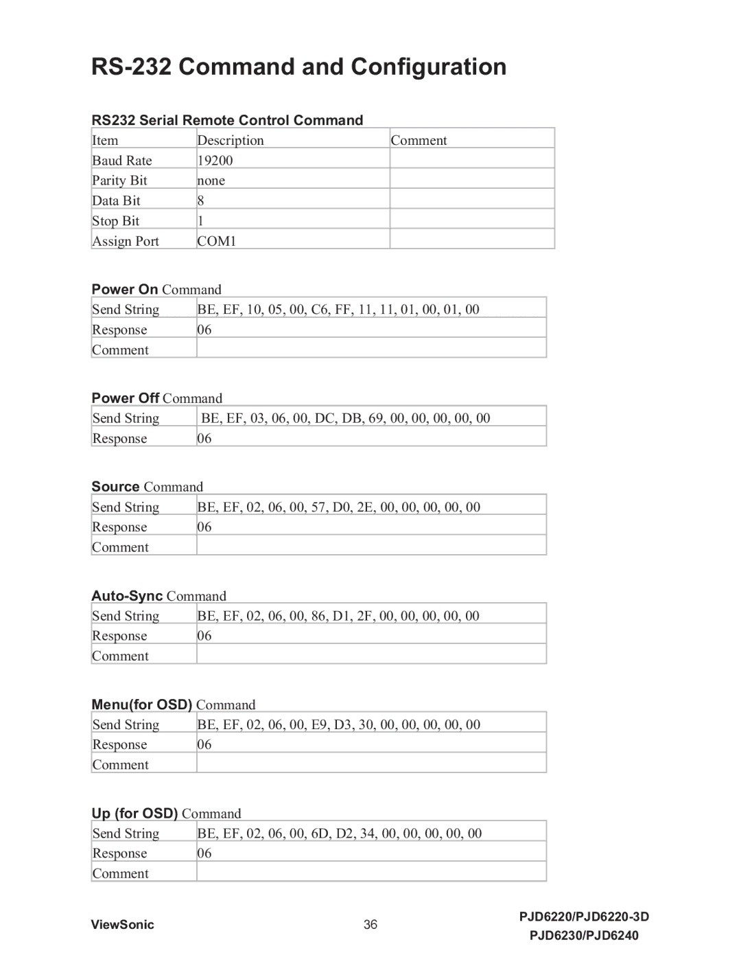 ViewSonic PJD6230, PJD6240, PJD6220-3D, VS11990, VS11986, VS11949 warranty 56&RPPDQGDQG&RQ¿JXUDWLRQ 