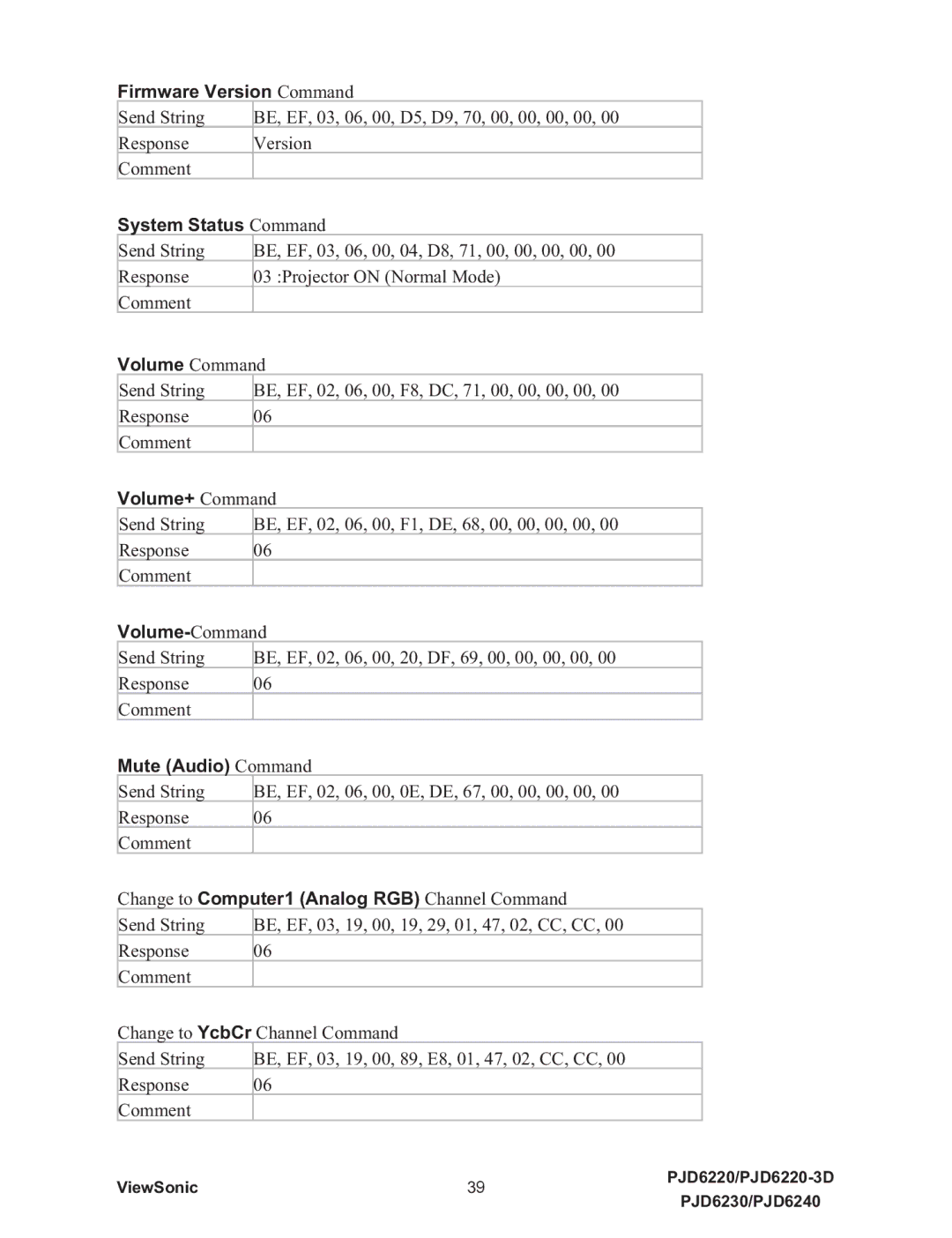 ViewSonic VS11986, PJD6240, PJD6230, PJD6220-3D, VS11990, VS11949 warranty Firmware Version Command 