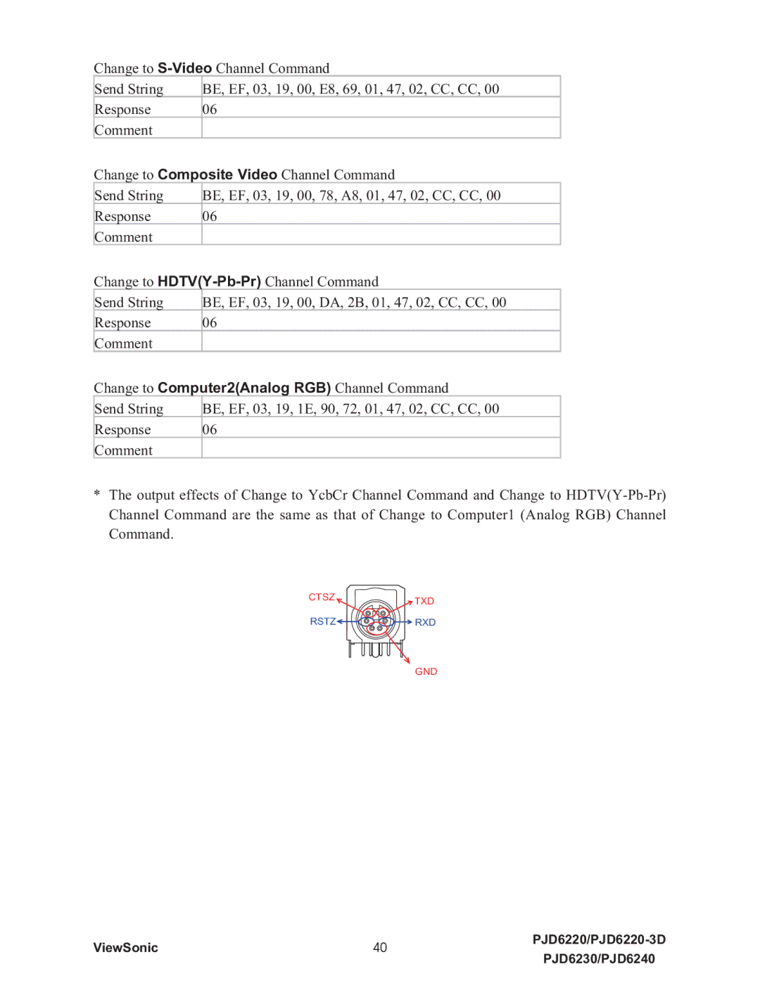 ViewSonic VS11949, PJD6240, PJD6230, PJD6220-3D, VS11990, VS11986 warranty Ctsztxd 