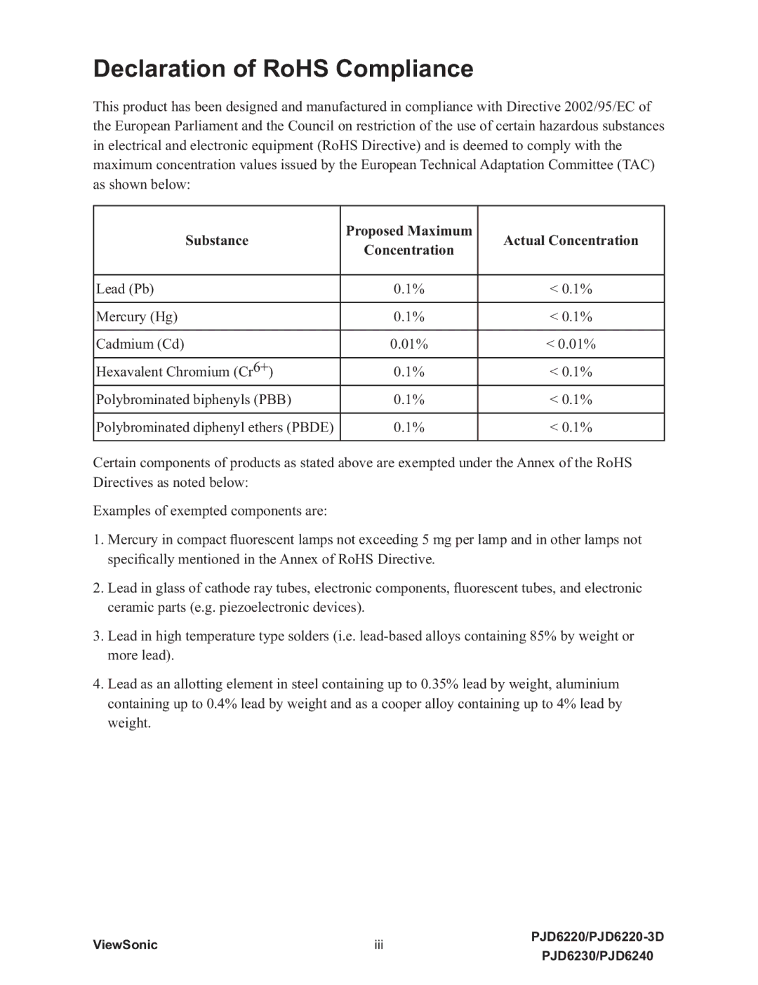 ViewSonic PJD6240, PJD6230, PJD6220-3D Declaration of RoHS Compliance, Substance Proposed Maximum Actual Concentration 