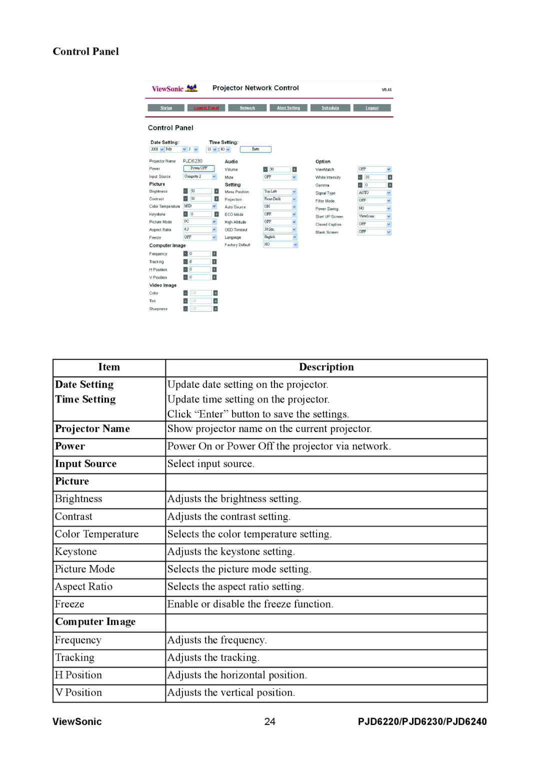 ViewSonic PJD6230 Control Panel Description Date Setting, Time Setting, Projector Name, Power, Input Source, Picture 