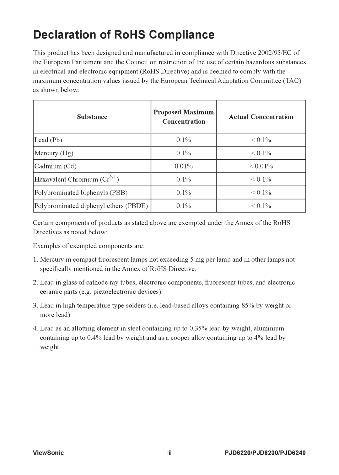 ViewSonic PJD6230, PJD6240, PJD6220 warranty Declaration of RoHS Compliance, Substance Proposed Maximum Actual Concentration 