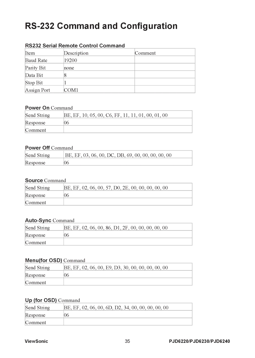 ViewSonic PJD6240, PJD6230, PJD6220 warranty RS-232 Command and Configuration, Up for OSD Command 