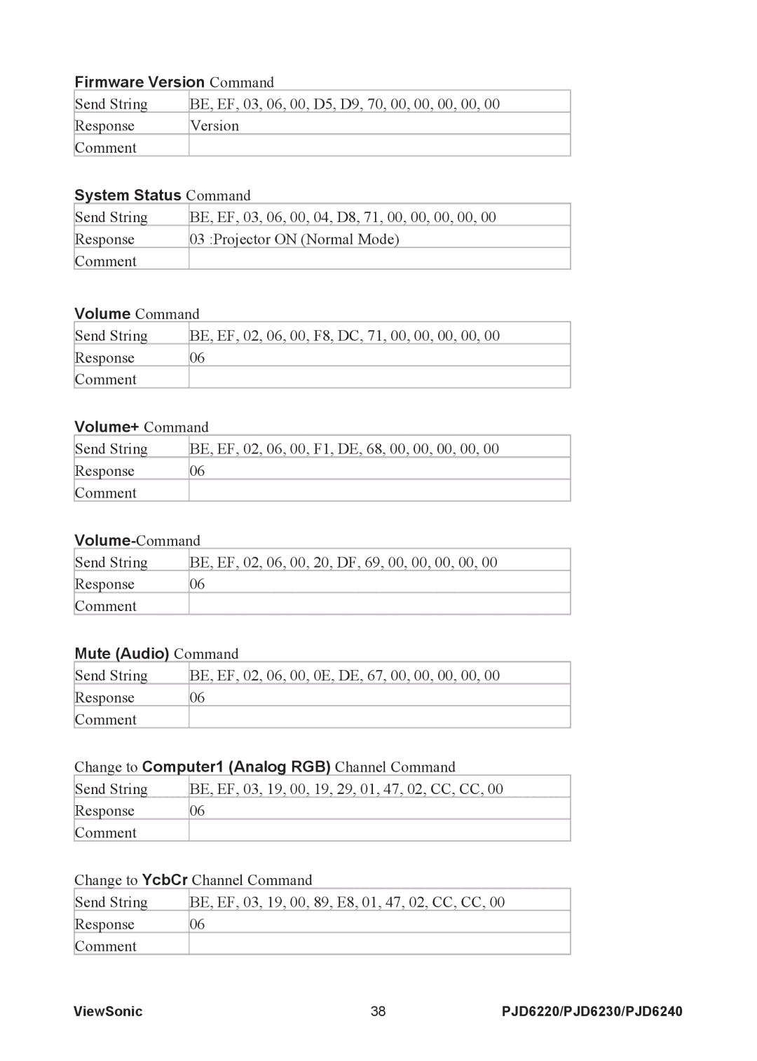 ViewSonic PJD6240, PJD6230, PJD6220 warranty Firmware Version Command 