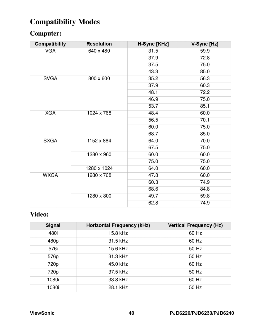 ViewSonic PJD6220, PJD6240, PJD6230 warranty Compatibility Modes, Computer, Video 