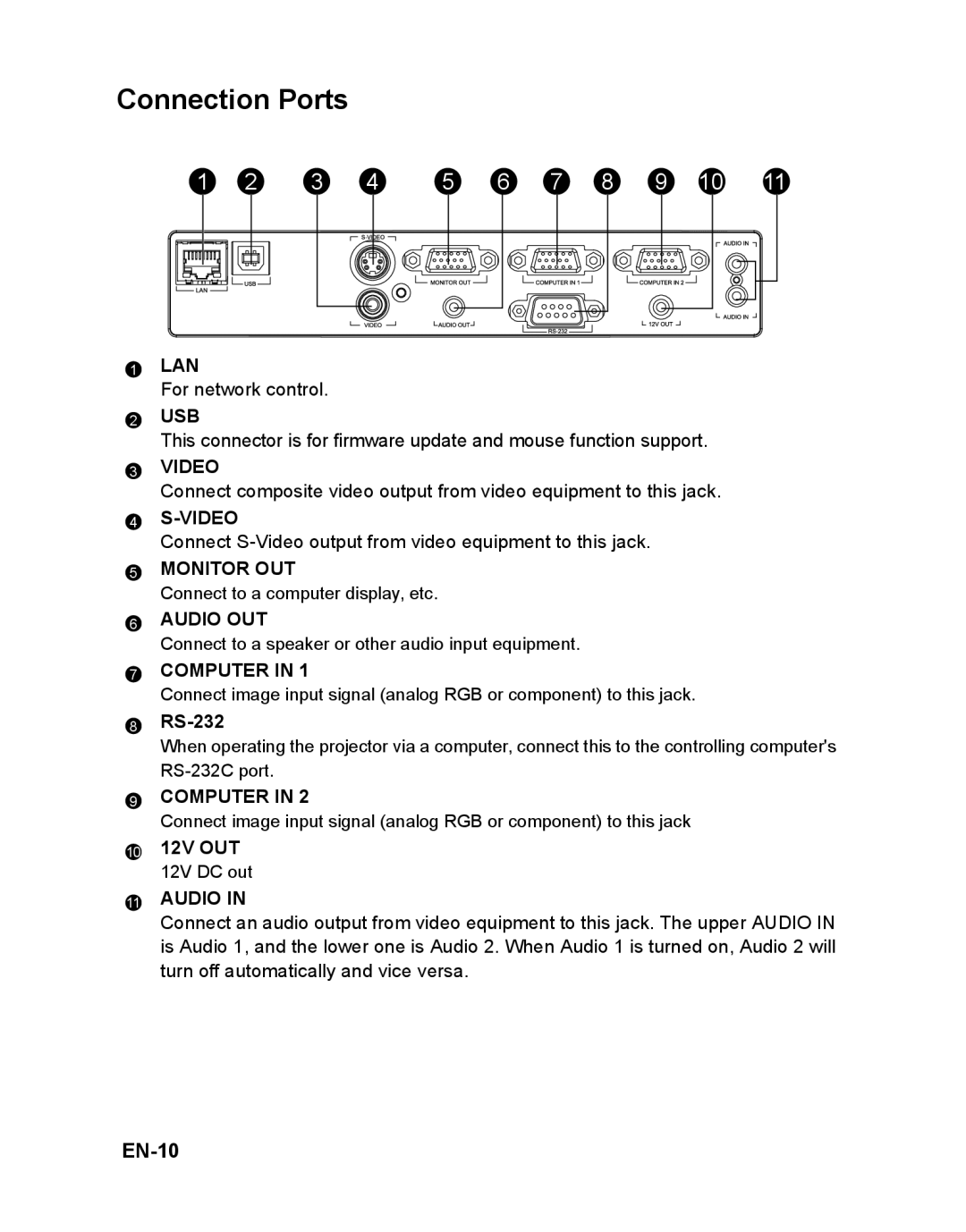 ViewSonic PJD6241 warranty Connection Ports, EN-10, RS-232, 10 12V OUT 