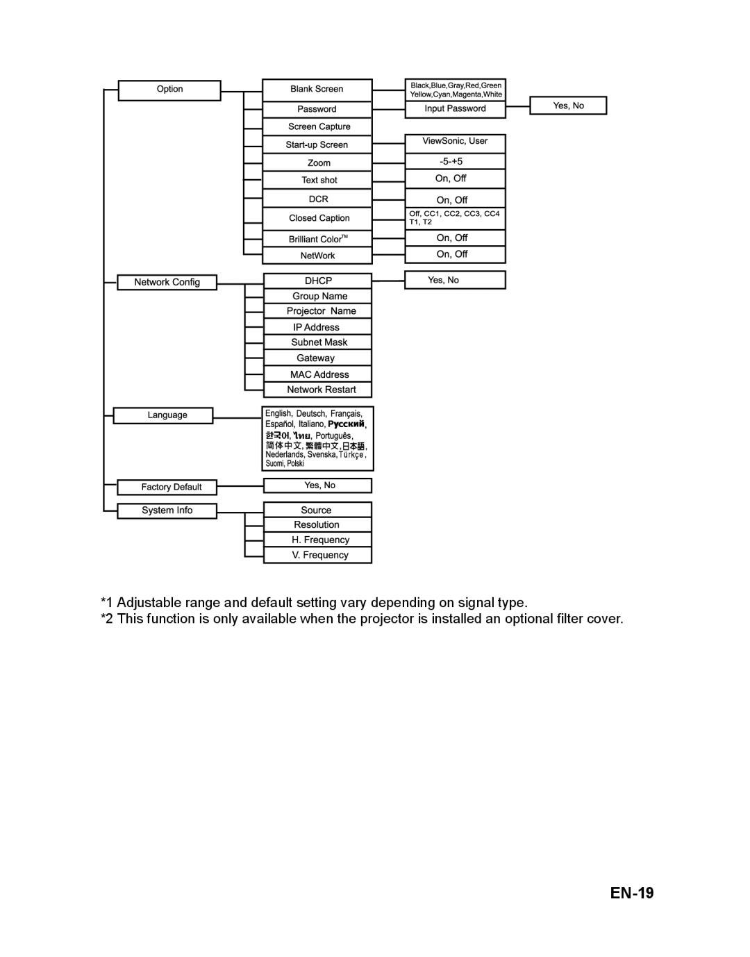 ViewSonic PJD6241 warranty EN-19 