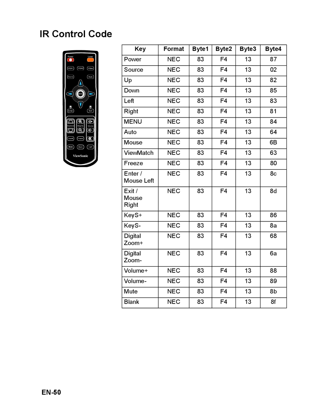 ViewSonic PJD6251 warranty IR Control Code, EN-50, Key Format Byte1 Byte2 Byte3 Byte4 