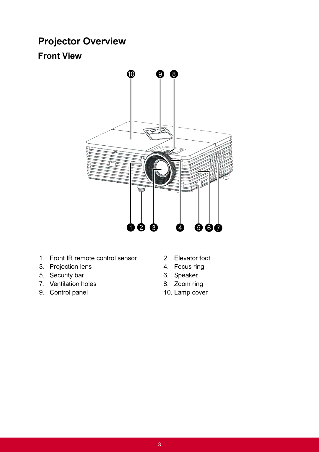 ViewSonic PJD6345, PJD6544W warranty Projector Overview, Front View 