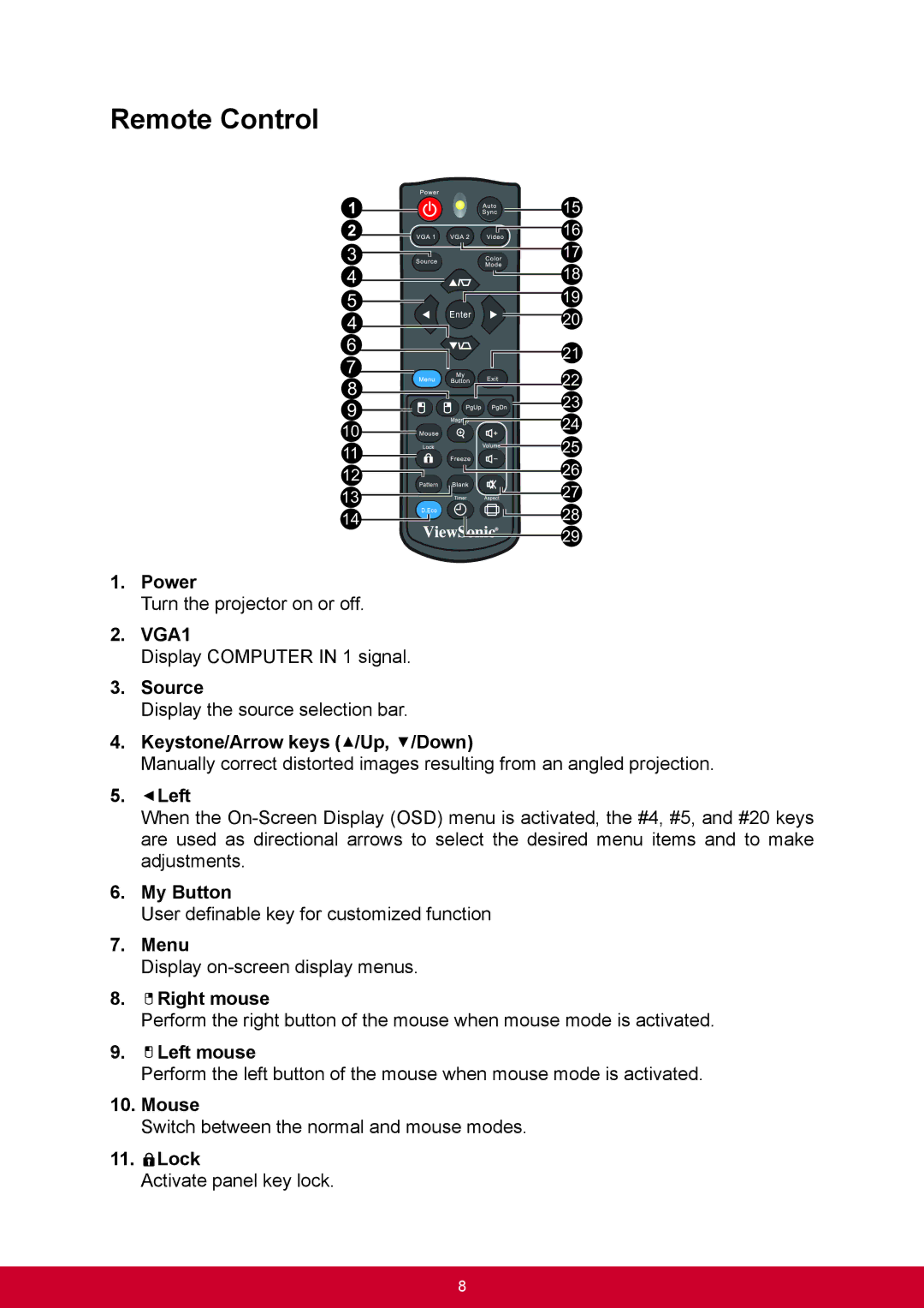 ViewSonic PJD6544W, PJD6345 warranty Remote Control 