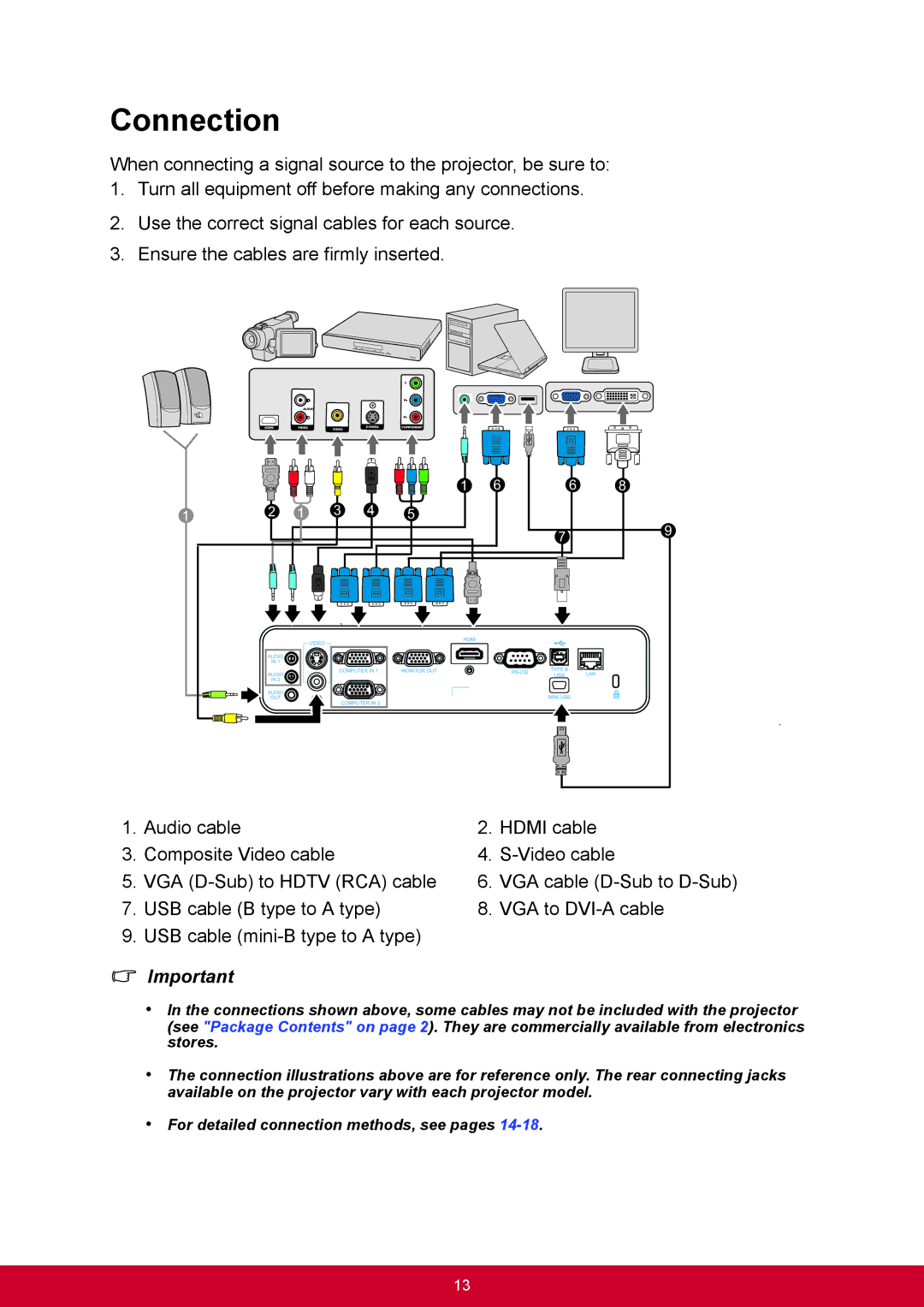 ViewSonic PJD6345, PJD6544W warranty Connection 