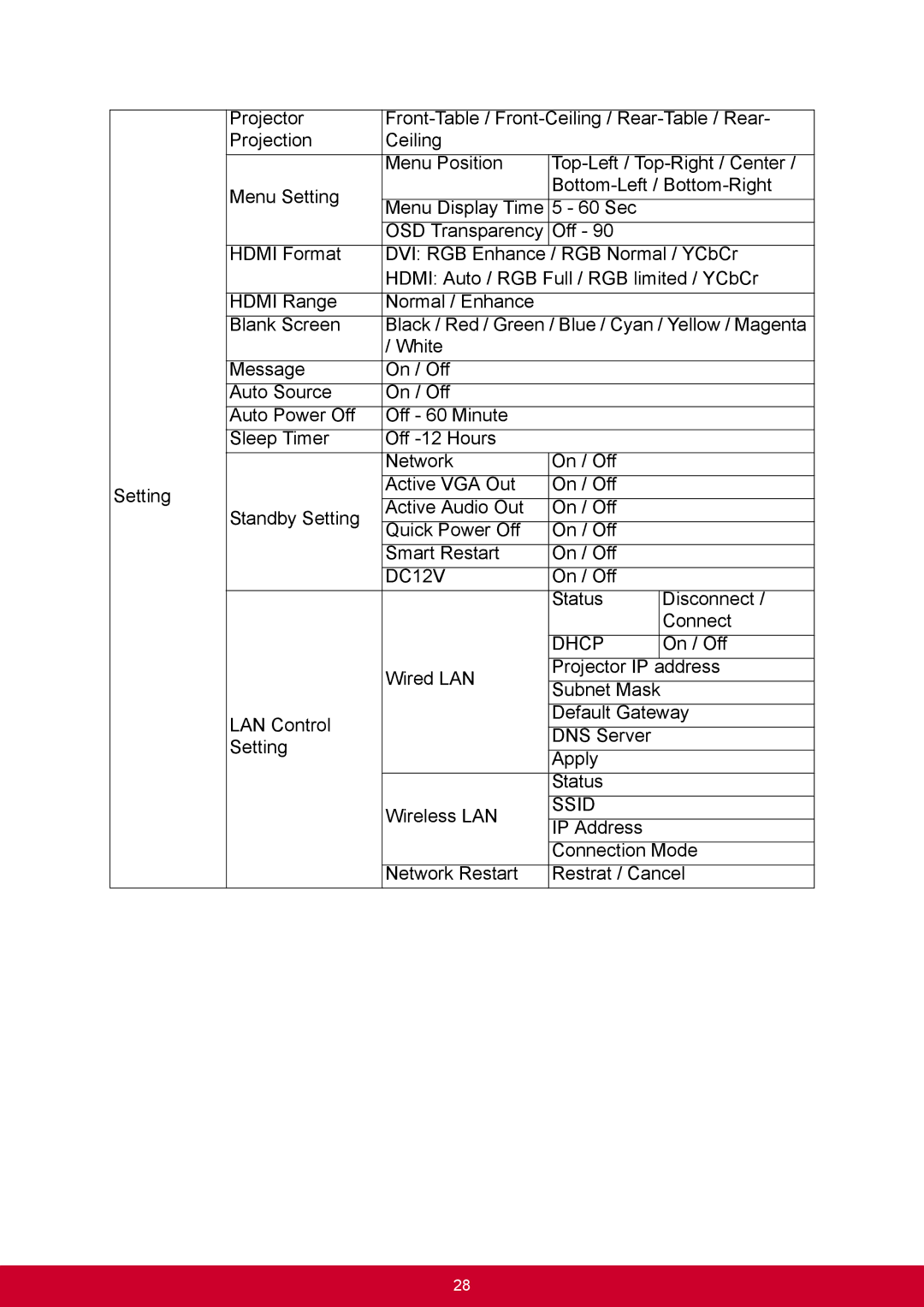 ViewSonic PJD6544W, PJD6345 warranty DC12V 