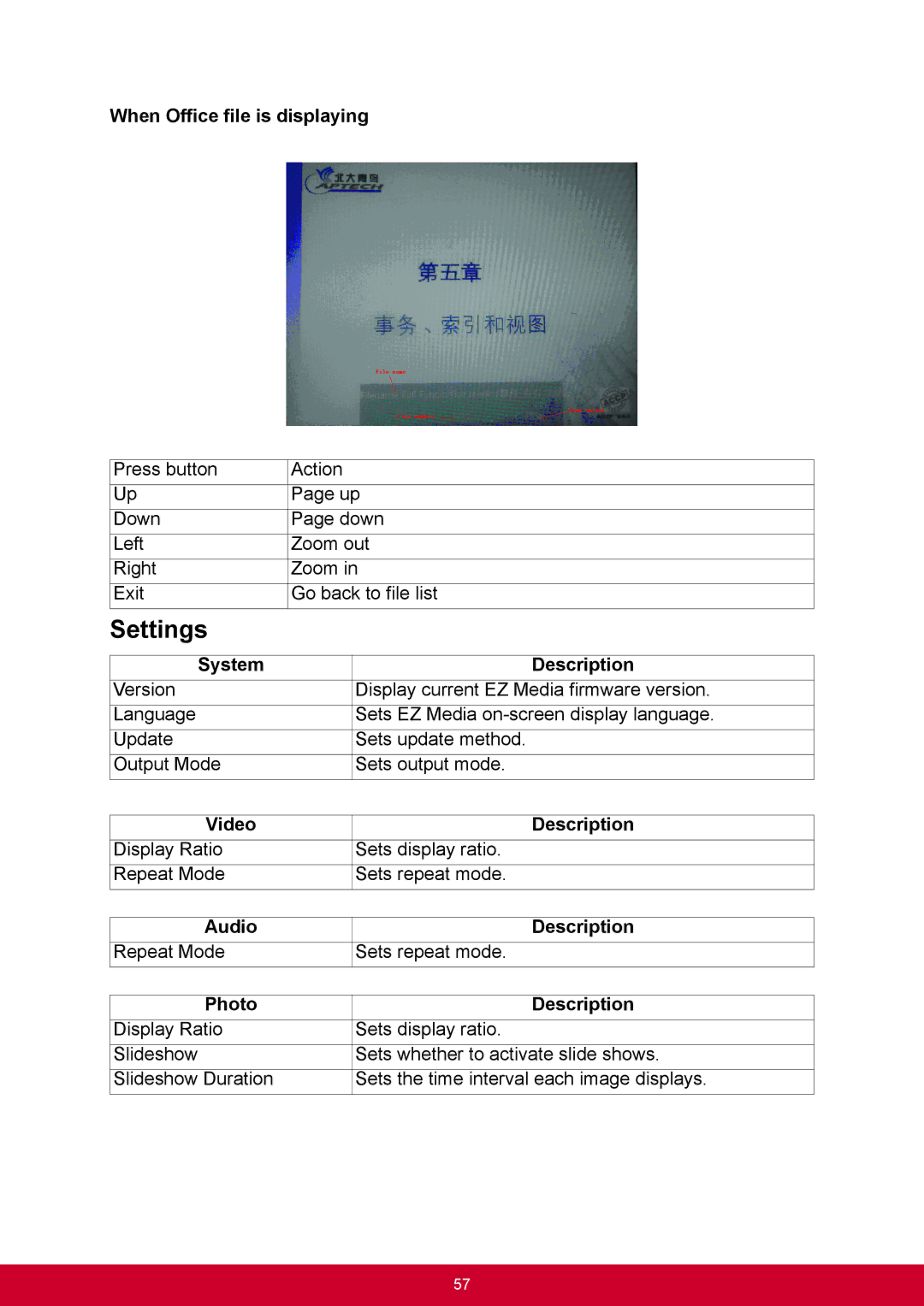 ViewSonic PJD6345 Settings, When Office file is displaying, System Description, Video Description, Photo Description 