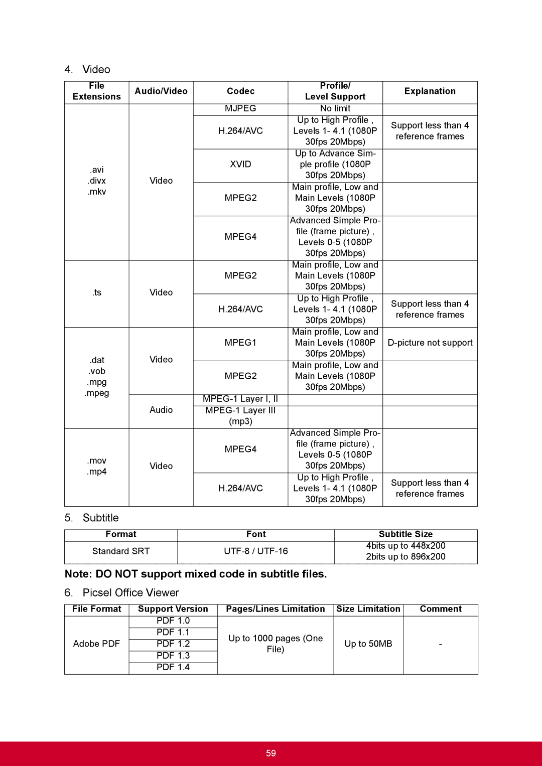 ViewSonic PJD6345, PJD6544W warranty Subtitle 