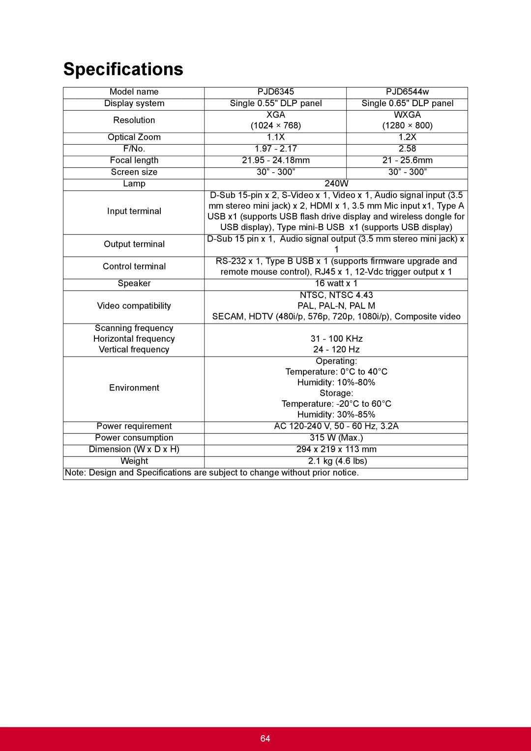 ViewSonic PJD6544W, PJD6345 warranty Specifications 