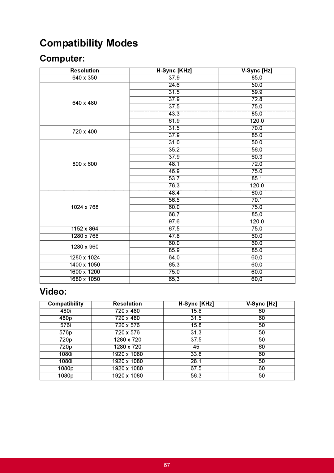 ViewSonic PJD6345, PJD6544W warranty Compatibility Modes, Computer, Video 