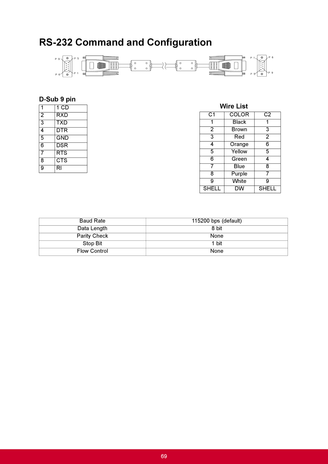 ViewSonic PJD6345, PJD6544W warranty RS-232 Command and Configuration, Sub 9 pin Wire List 