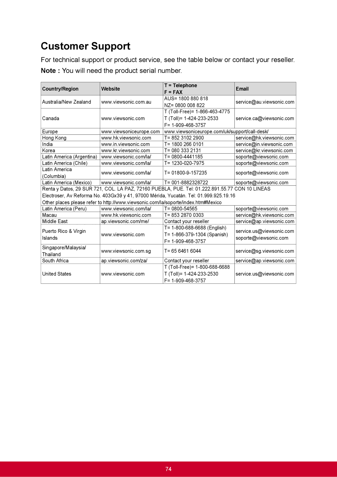 ViewSonic PJD6544W, PJD6345 warranty Customer Support, = Fax 