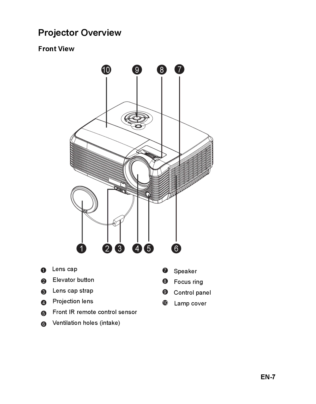 ViewSonic PJD6381 warranty Projector Overview, Front View, EN-7 