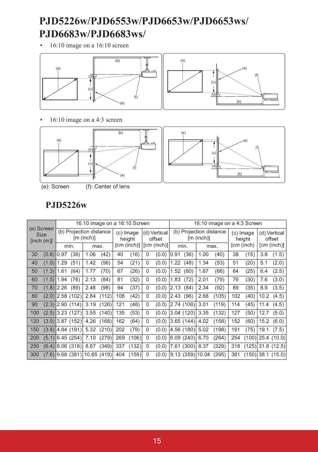 ViewSonic PJD6653WS, PJD6553W, PJD6353S, PJD6383S, PJD6683WS, PJD6253, PJD6223 PJD5226w/PJD6553w/PJD6653w/PJD6653ws 