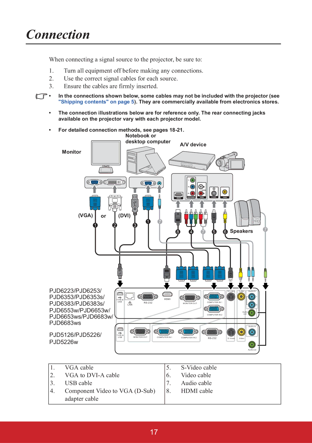 ViewSonic PJD6253, PJD6653W, PJD6553W, PJD6683W, PJD6353S, PJD6383S, PJD6223 Connection, PJD6683ws PJD5126/PJD5226 PJD5226w 