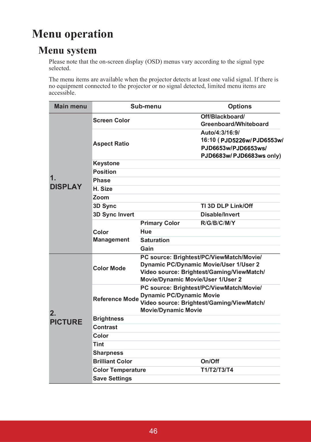 ViewSonic PJD5226, PJD6553W, PJD6353S, PJD6383S, PJD6683WS, PJD6653WS, PJD6253, PJD6223 Menu operation, Menu system 