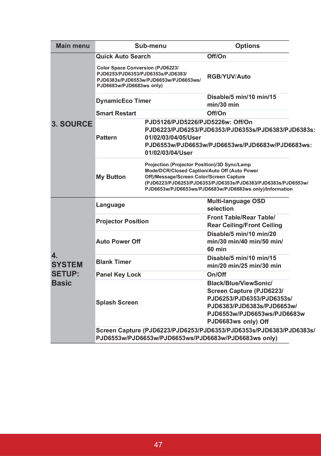 ViewSonic PJD6553W, PJD6353S, PJD6383S, PJD6683WS, PJD6653WS, PJD6253, PJD6223, PJD5226W warranty Source, Basic 