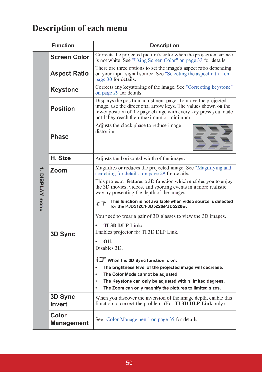 ViewSonic PJD6353S, PJD6553W, PJD6383S, PJD6683WS, PJD6653WS, PJD6253, PJD6223, PJD5226W Description of each menu 