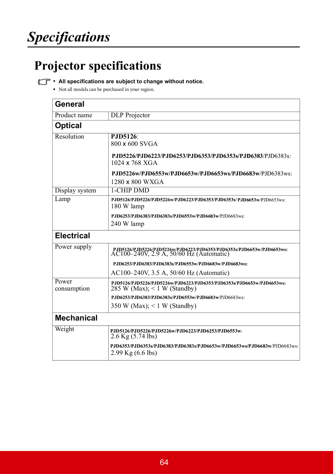 ViewSonic PJD6553W, PJD6353S, PJD6383S, PJD6683WS, PJD6653WS, PJD6253 warranty Specifications, Projector specifications 