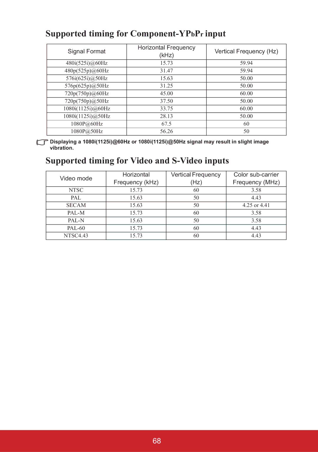 ViewSonic PJD6353, PJD6653W Supported timing for Component-YPbPrinput, Supported timing for Video and S-Video inputs 