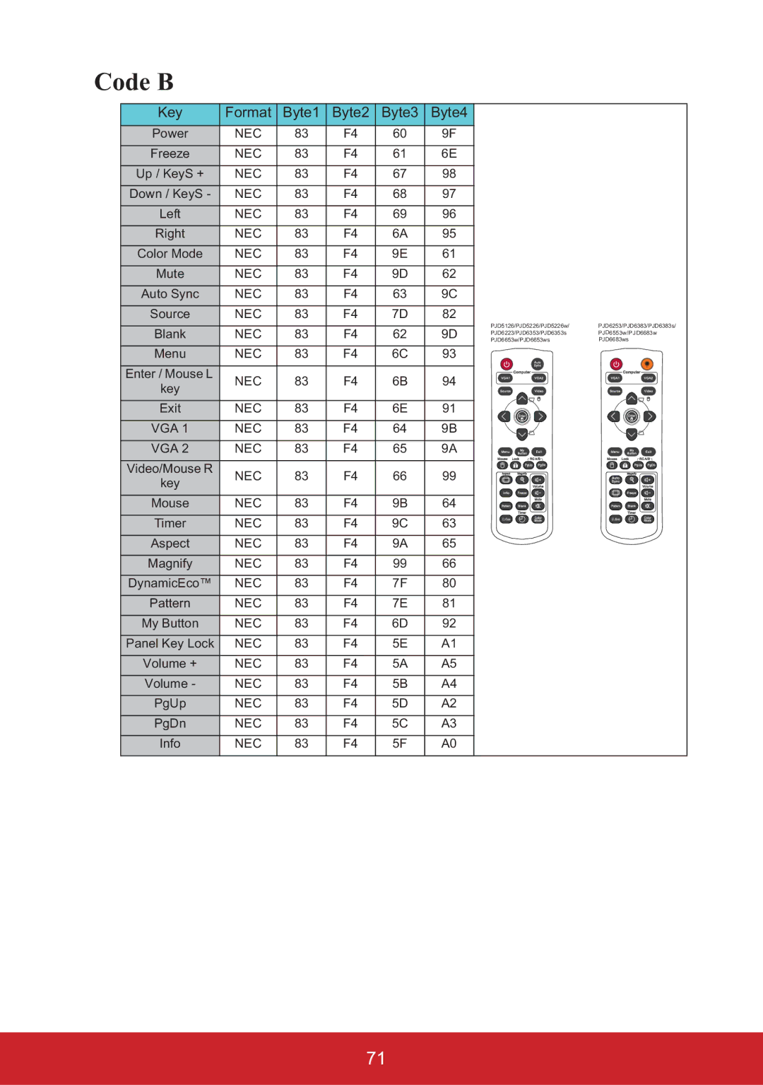 ViewSonic PJD5226W, PJD6553W, PJD6353S, PJD6383S, PJD6683WS, PJD6653WS, PJD6253, PJD6223 warranty Code B 