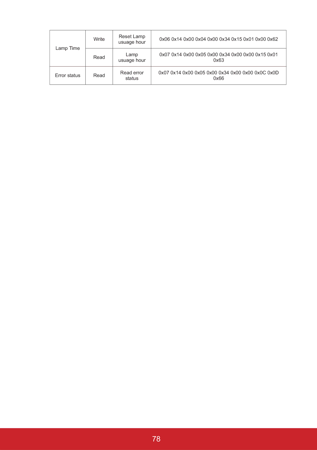 ViewSonic PJD6383S, PJD6553W, PJD6353S, PJD6683WS, PJD6653WS, PJD6253, PJD6223, PJD5226W warranty Write Reset Lamp 