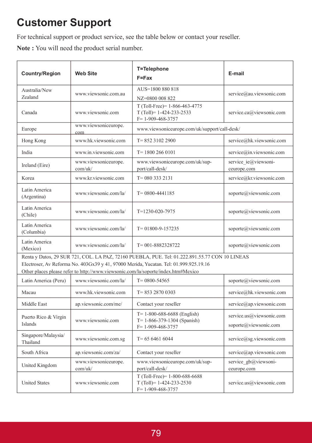 ViewSonic PJD6683WS, PJD6553W, PJD6353S, PJD6383S, PJD6653WS, PJD6253, PJD6223, PJD5226W warranty Customer Support 