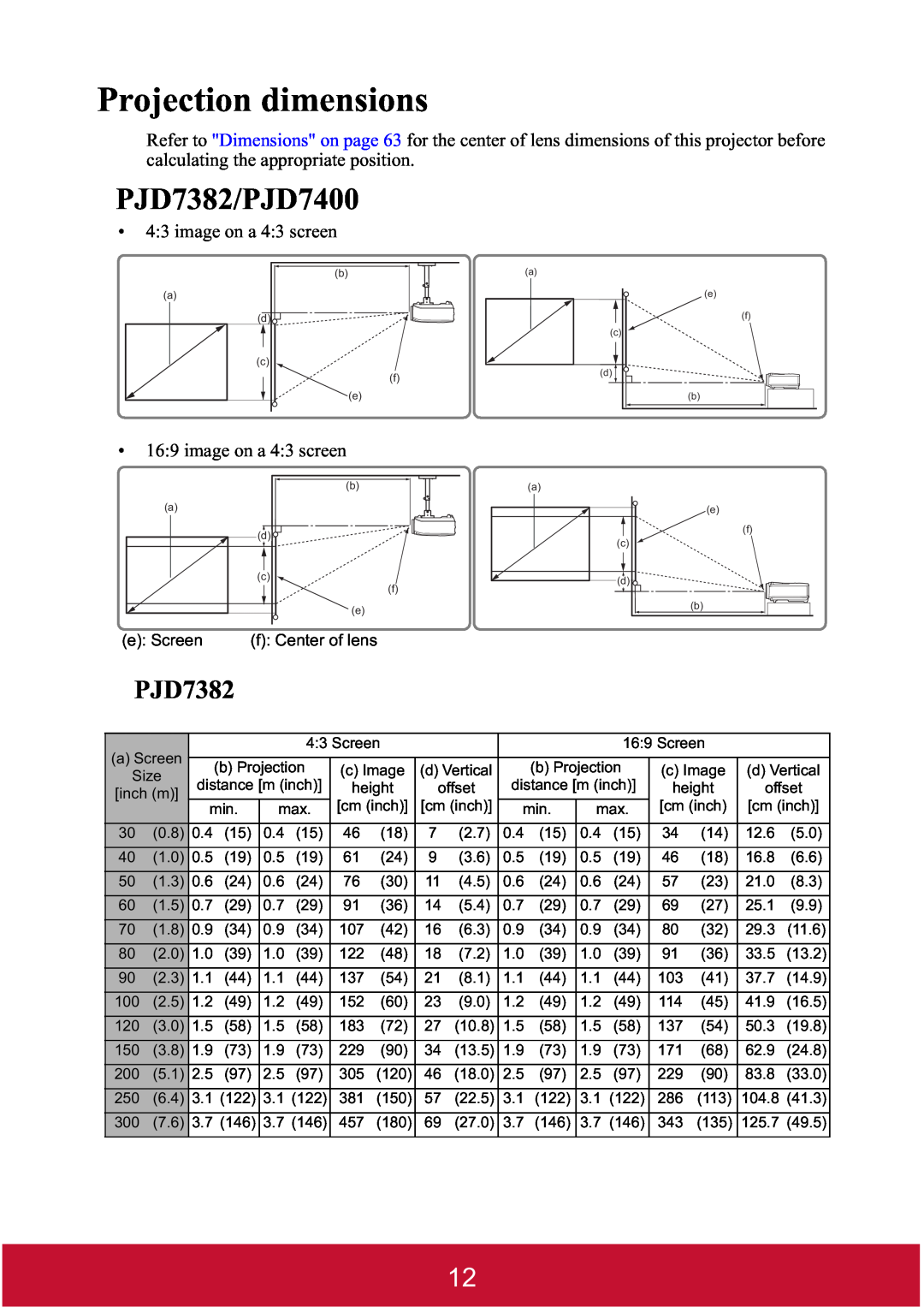ViewSonic PJD7400W warranty Projection dimensions, PJD7382/PJD7400, image on a 43 screen, e Screen, f Center of lens 