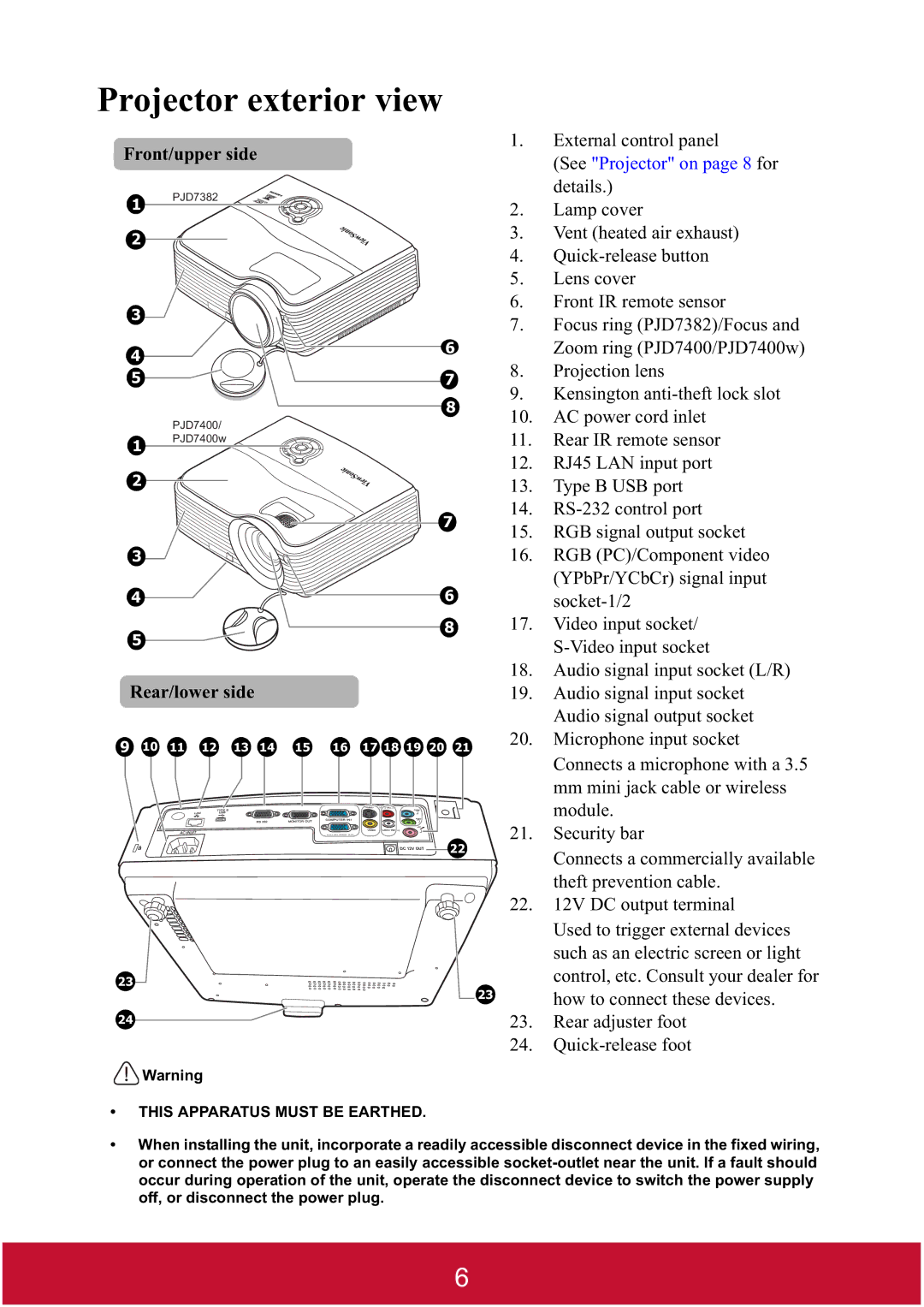 ViewSonic PJD7382, PJD7400W warranty Projector exterior view, Front/upper side, Rear/lower side 