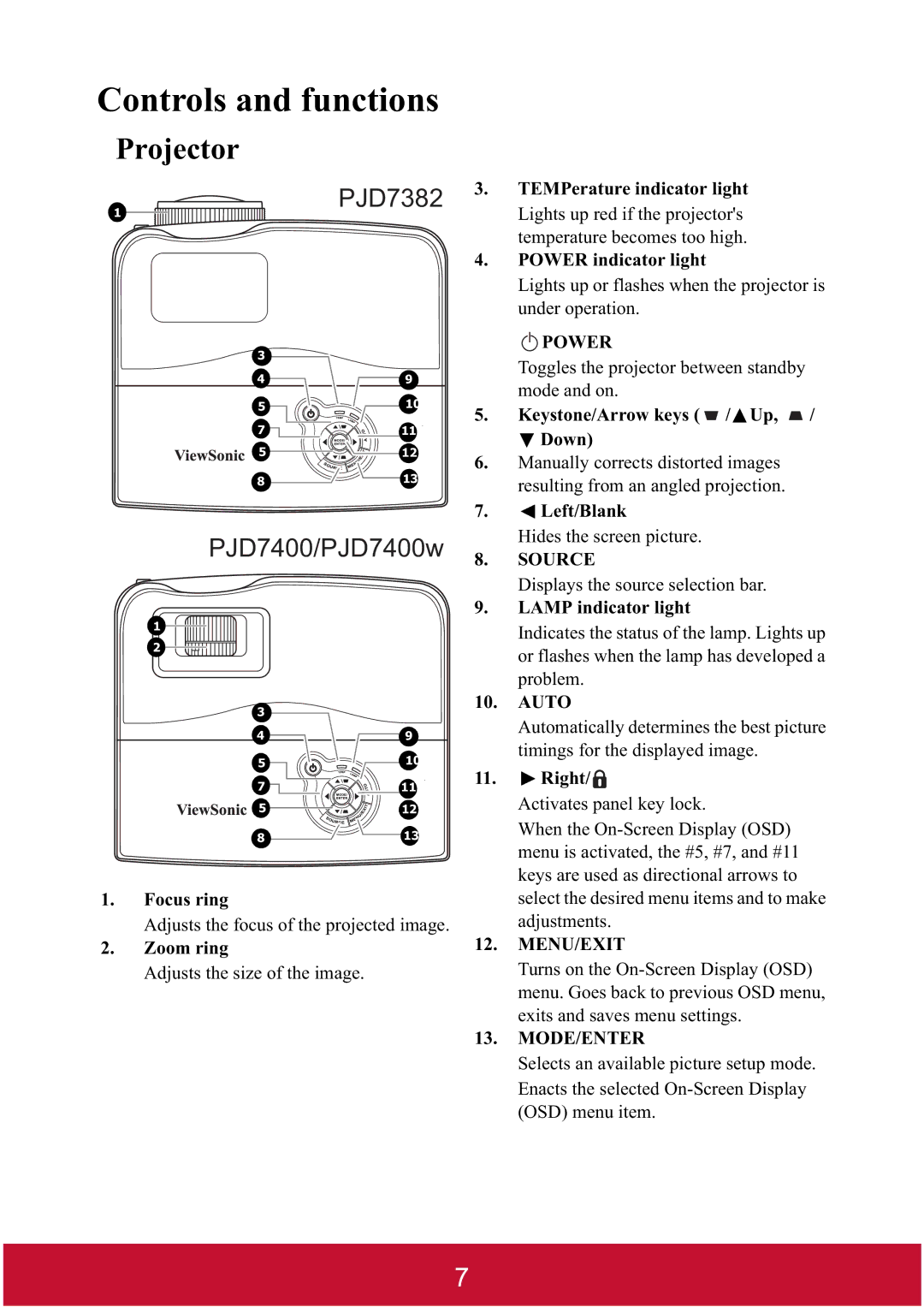 ViewSonic PJD7382, PJD7400W warranty Controls and functions, Projector 