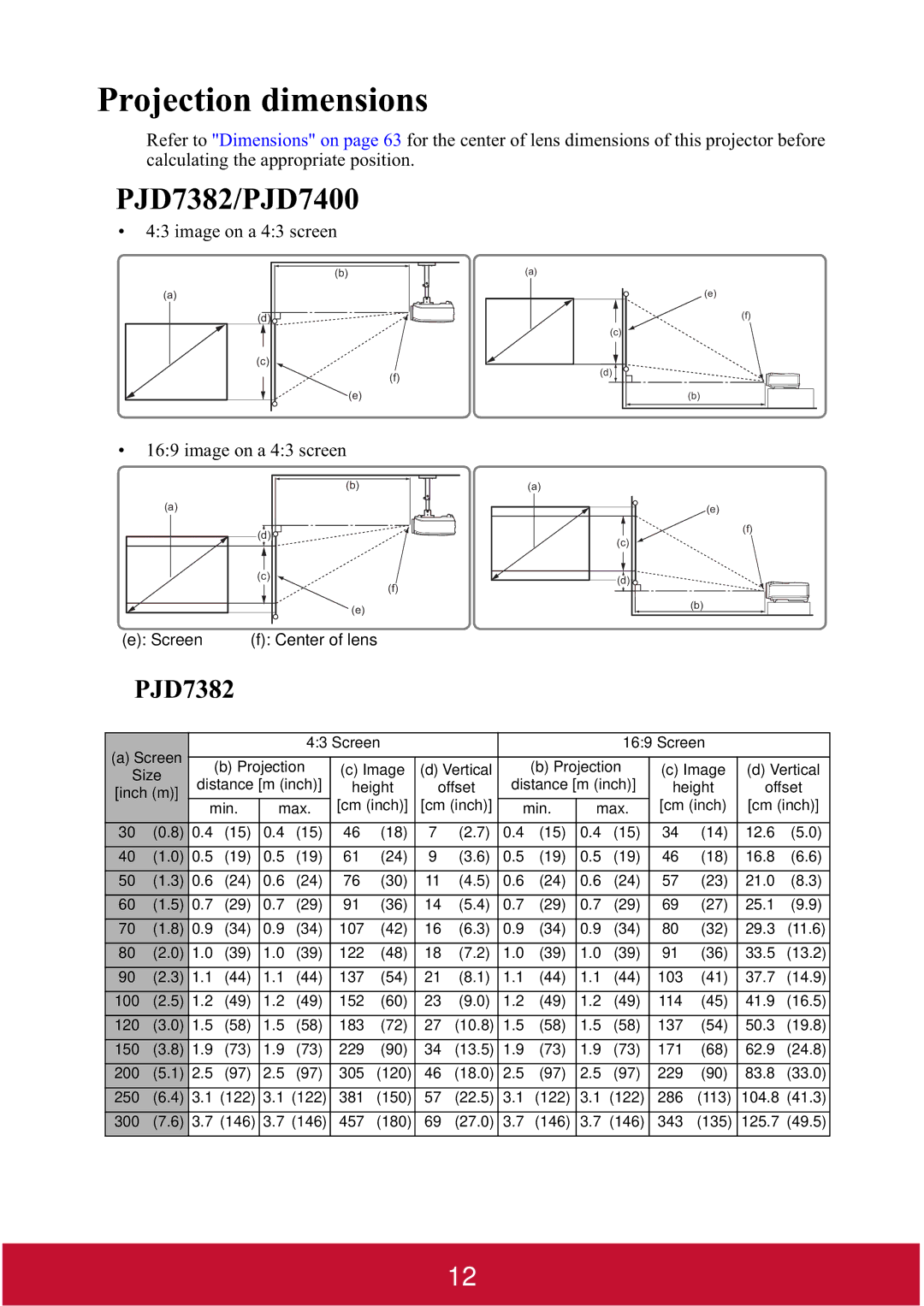 ViewSonic PJD7400W warranty Projection dimensions, PJD7382/PJD7400 